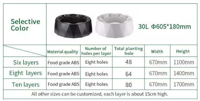 ระบบชุดอุปกรณ์ให้น้ำหยดอัตโนมั - Hydroponic System บทวิจารณ์และราคา
